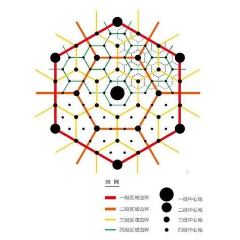 中地體系|中心地理論